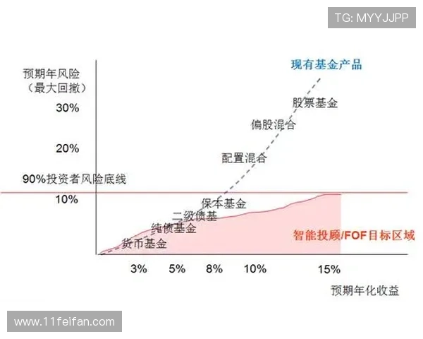 如何通过USDT定存实现稳定收益与风险管理